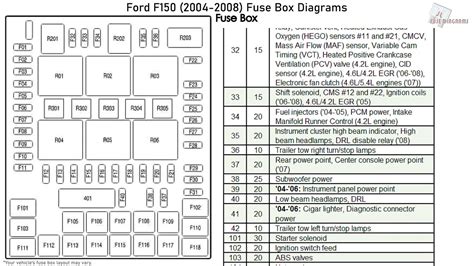 ford  fuse box diagram ford fuse box diagram fuse box ford images   finder
