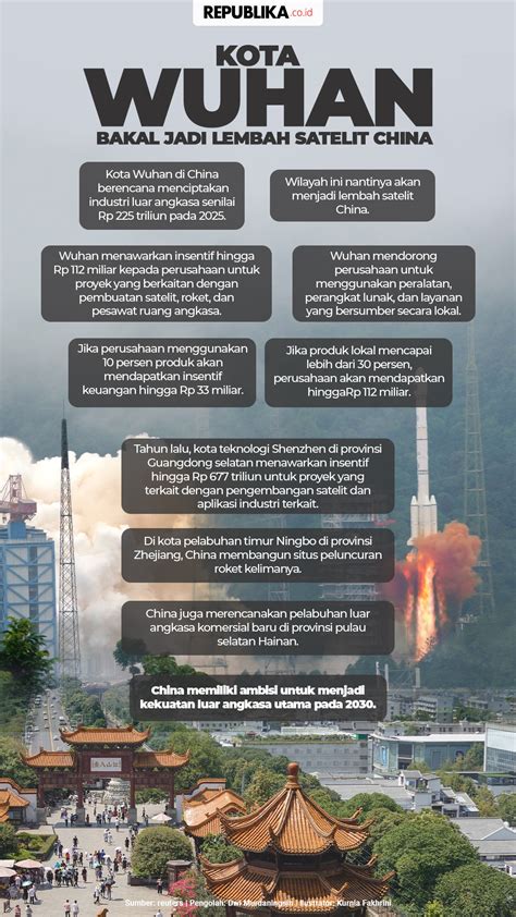 infografis wuhan bakal jadi lembah satelit china republika
