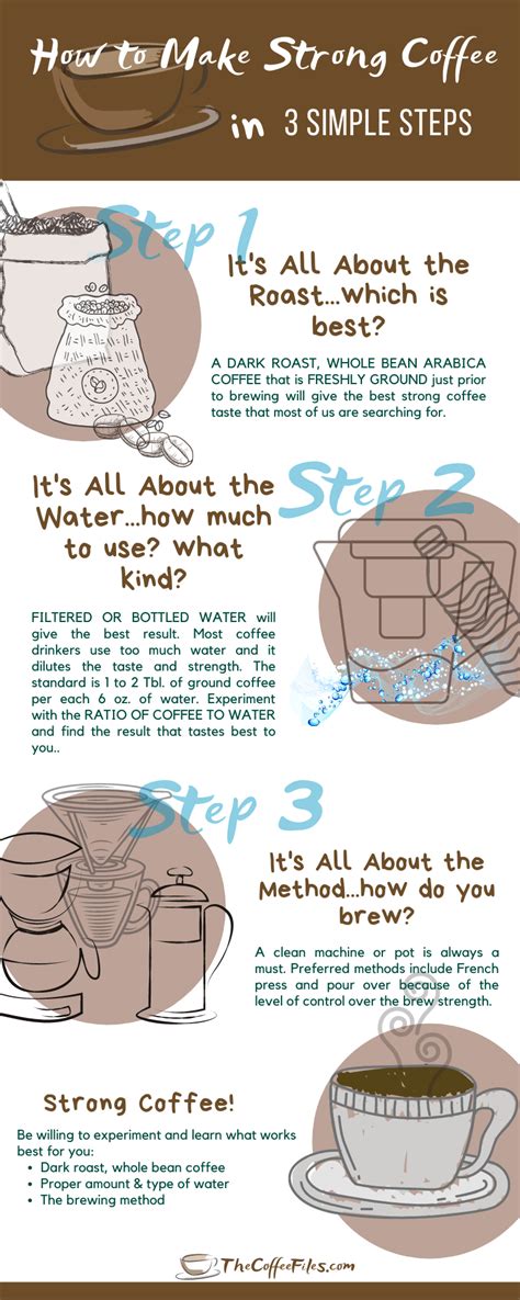 reuse coffee grounds  reasons          alternatives