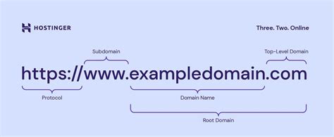 fqdn fully qualified domain  explained  beginners