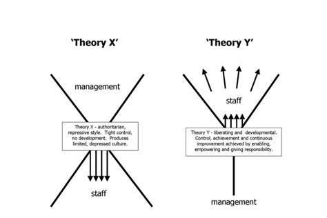 management theory theory  theory  kalpatharu consulting