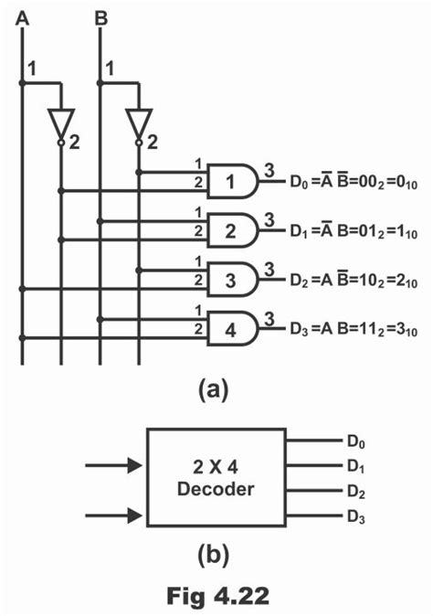 decoder logic circuit diagram  operation electronic clinic