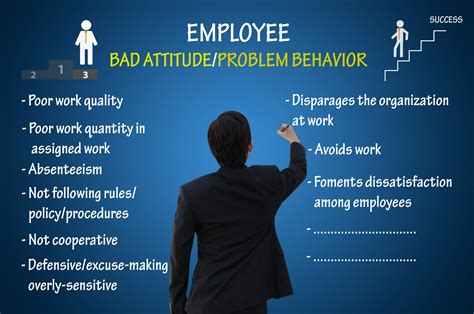 workplace behaviors  attitude defense