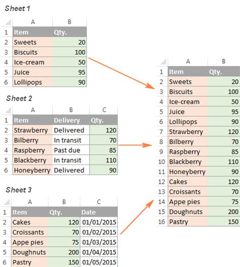 copy data  multiple worksheets    suite pro tips