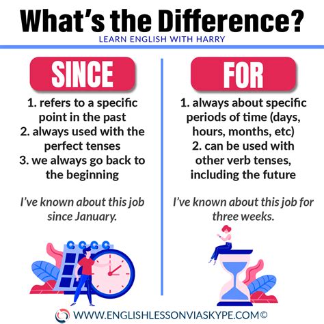 difference     learn english  harry