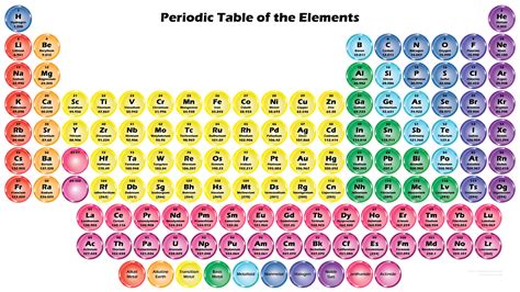 high quality printable periodic table  elements iopiso