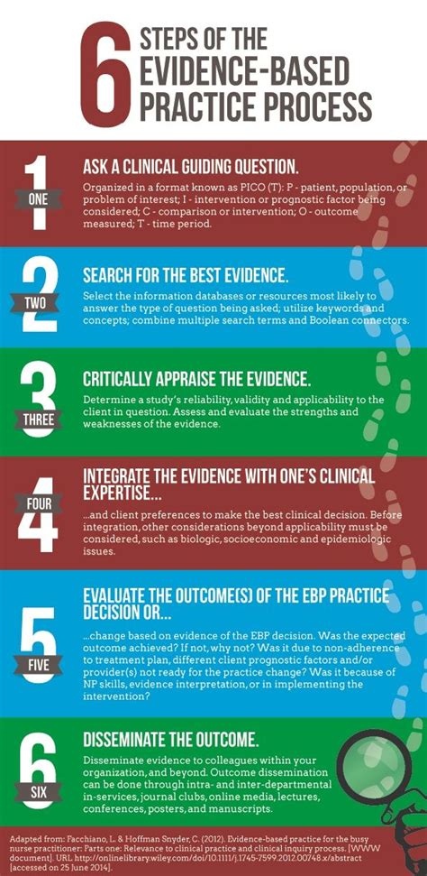 steps   evidence based practice process infographical poster