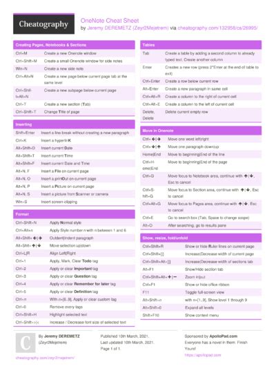 Cheat Sheets From March 2021 Cheat Sheets For