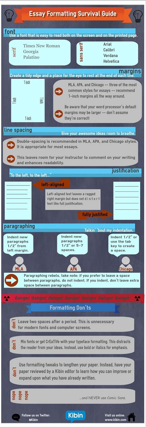 essay formatting survival guide infographic kibin blog