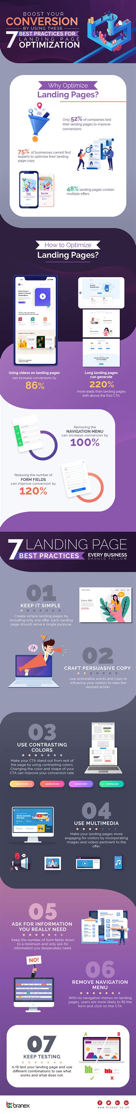 7 landing page best practices to improve your website
