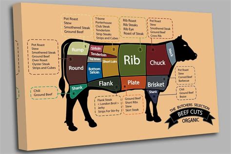 butcher cuts  beef chart canvas wall art picture print etsy uk
