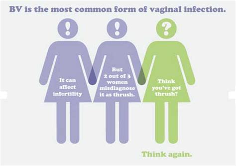 Bacterial Vaginosis Or Thrush Treat Your Infection Effectively Hive
