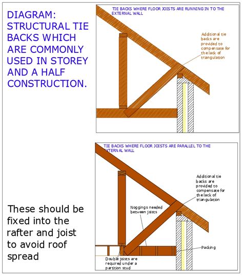 building guidelines dormer construction storey   construction