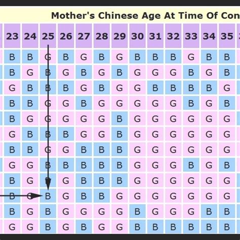 chinese zodiac calendar gender predictor ten free