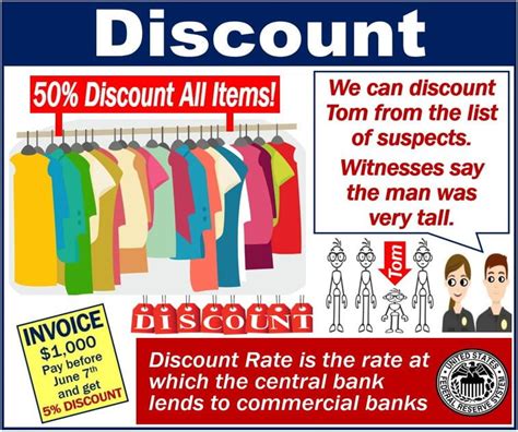 What Is A Discount Definition And Examples Market Business News