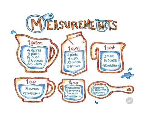 handy measurement chart