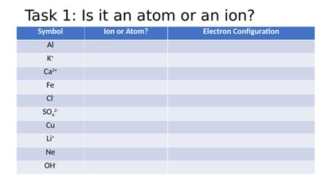 basic chemistry revision task teaching resources