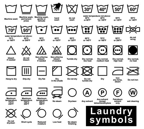 laundry care symbols demystified wash day hieroglyphics  easy  laundry center nyc