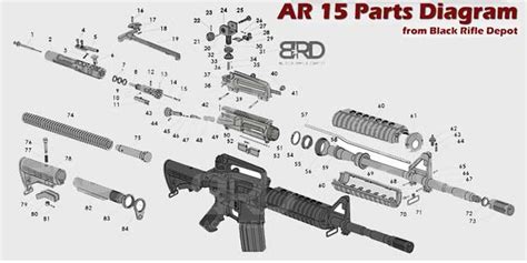 ar  parts explained  beginners walk  black rifle depot