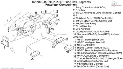 infiniti  fuse box diagram  logic