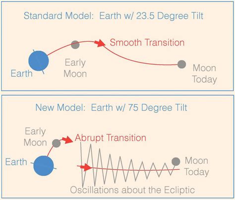 theory explains moons weird orbit planetary science sci newscom
