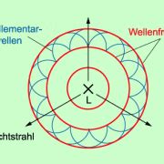 huygenssches prinzip  physik schuelerlexikon lernhelfer