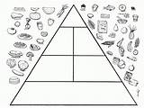 Pyramid Food Pages Coloring Kids Healthy Template Worksheet Guide Smart Living Draw Start Choose Board sketch template