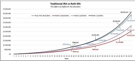 401k Versus Ira Molen And Associates Tax Services