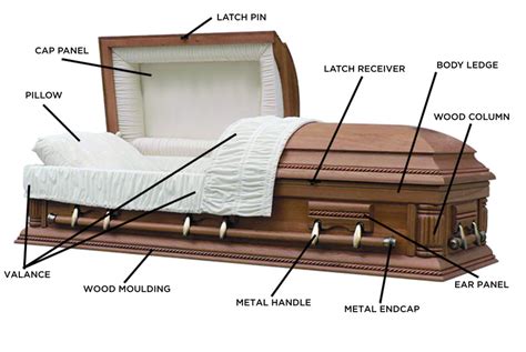 casket nomenclature component parts   casket