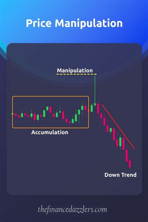 price manipulation forex trading trading charts forex
