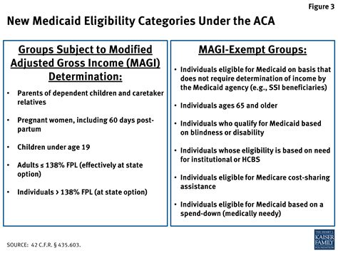 the affordable care act s impact on medicaid eligibility enrollment