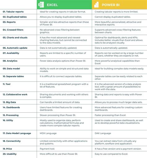 business intelligence