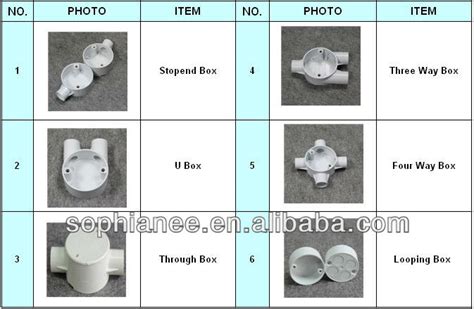 names pipes fittings chart 1 pvc pipes fittings