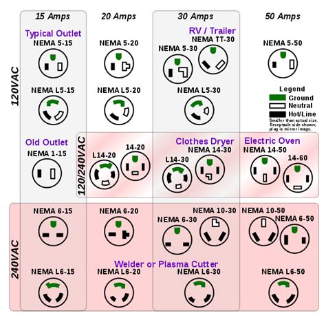 electricity difference     power outlet electrical engineering stack exchange