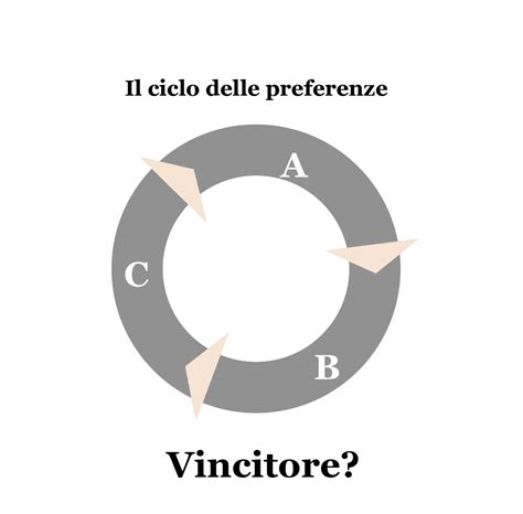 impara la matematica della democrazia ungraficoeunlibro