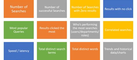 search quality management part ii metrics search explained