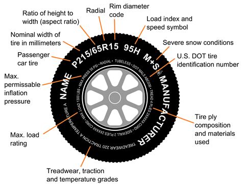 Shamrock Tire Find My Tire Size