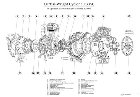 wright   da turbo compound specifications aircraft investigation  aircraft engines