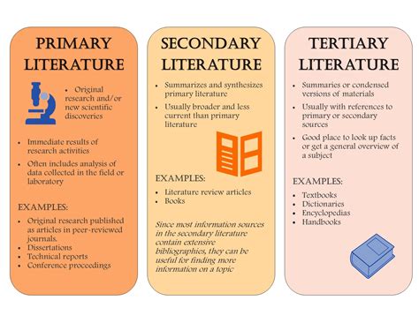 primary secondary  tertiary literature   sciences primary