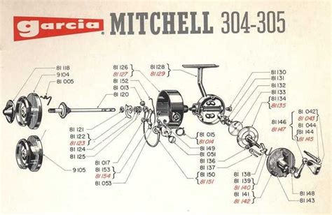 left handed french mitchell reels fishing talks
