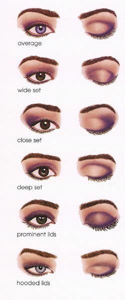 beauty blog tips application   eye shapes