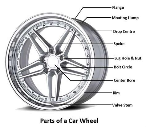 basic parts  car wheel assembly  function