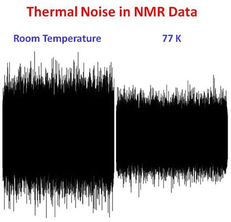 university  ottawa nmr facility blog thermal noise  nmr data