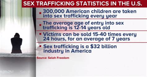 Non Profit Group Selah Freedom Works To Fight Sex Trafficking Cbs News