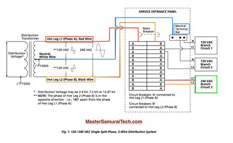 household   single phase  wire power distribution  appliantology gallery