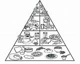 Coloring Pyramid Food Pages Colouring Getcolorings sketch template