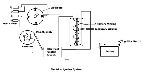 electronic ignition system definition parts working applications advantages