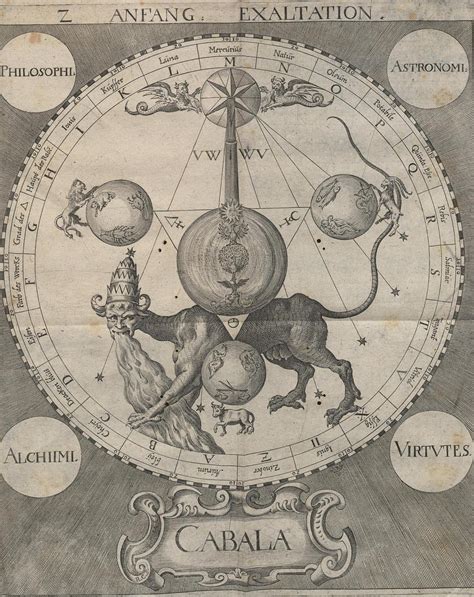 alchemical emblems occult diagrams  memory arts alchemical cabala
