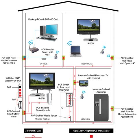 wiring diagram  home network