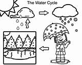 Water Cycle Coloring Pages Preschoolers Color Getcolorings Worksheets Getdrawings Printable sketch template